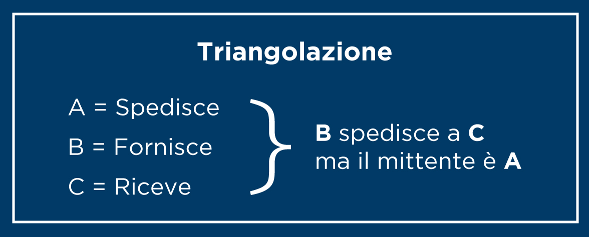 Nasce digitale e arriva cartacea. È la raccomandata online di Sendabox